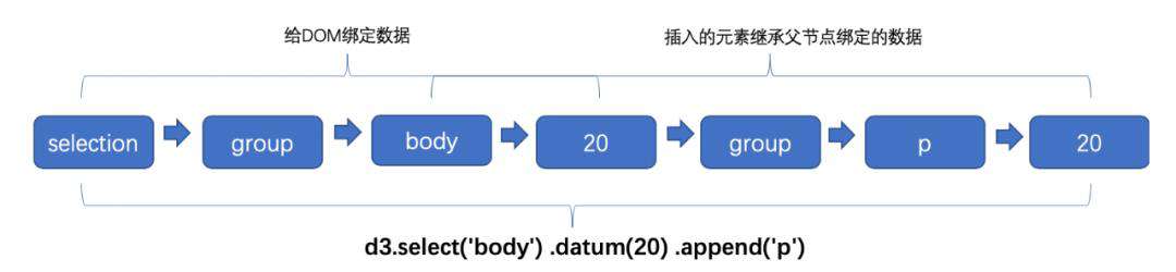 初识 D3.js ：打造专属可视化